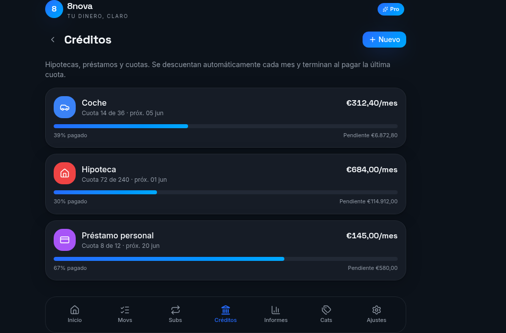 Créditos y cuotas